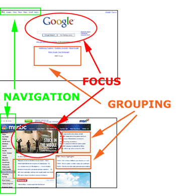 Google and MSNBC layouts
